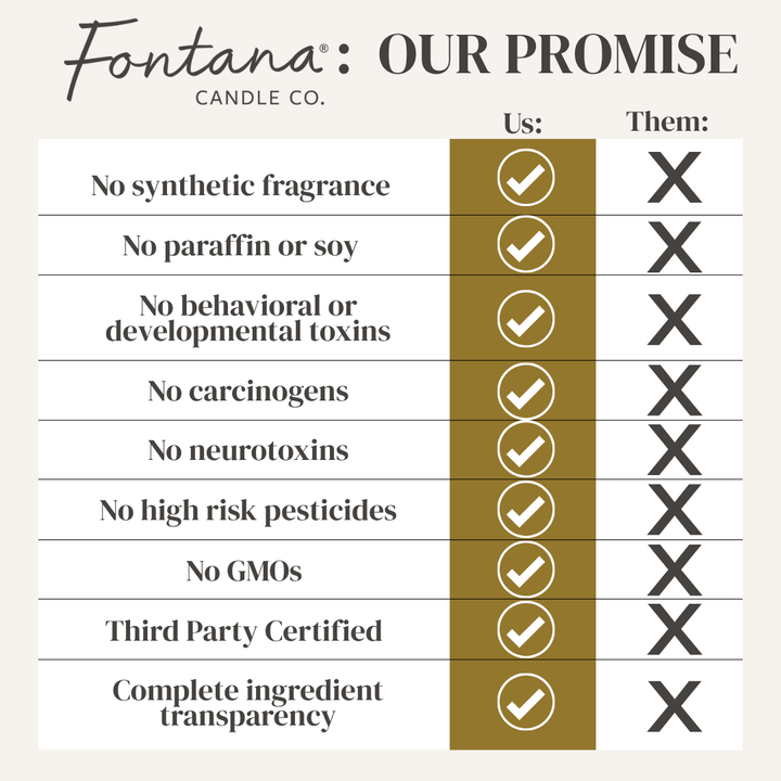Fontana Fireside Essential Oil Beeswax Jar Candle: Non-Toxic