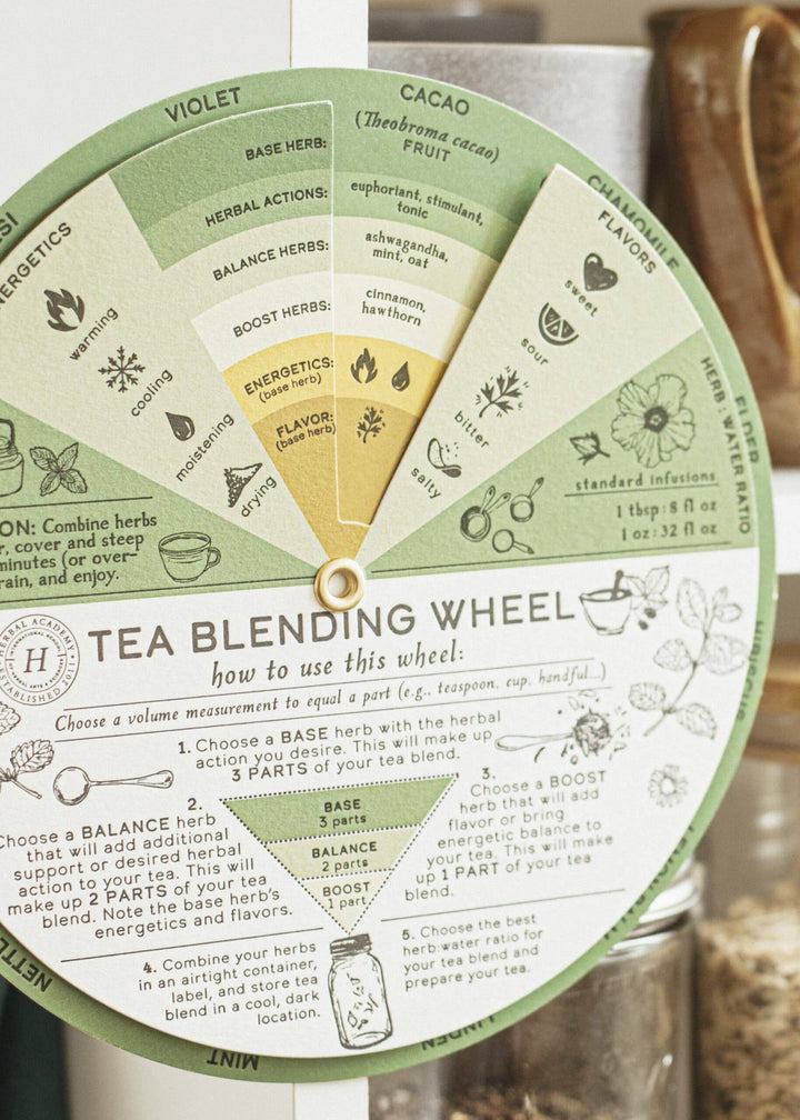 Tea Blending Wheel